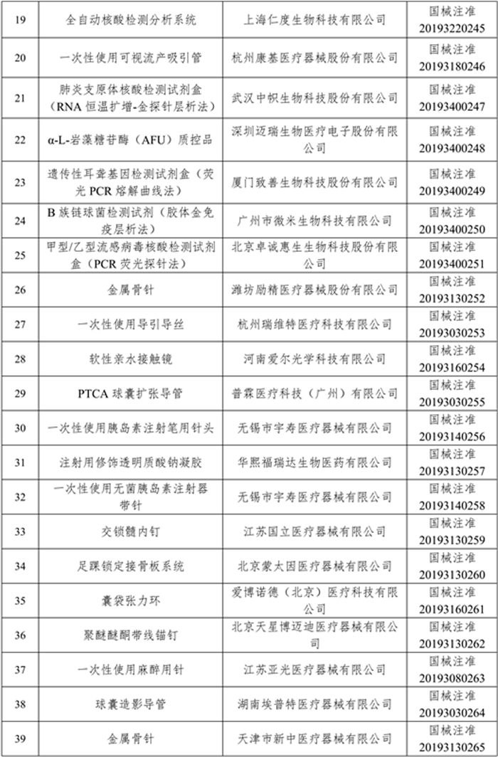 97个医疗器械产品获批